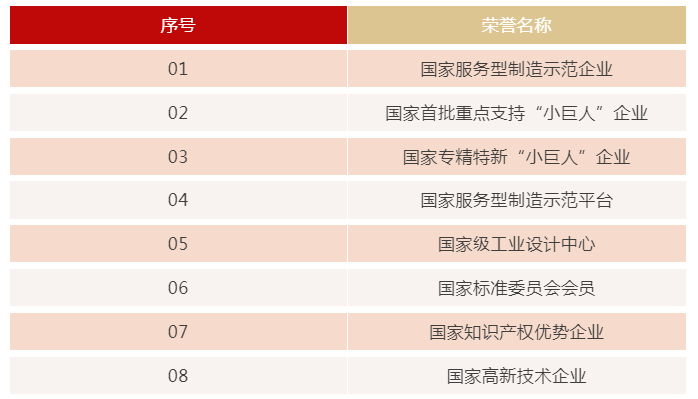 微特獲評國家知識產權示范企業